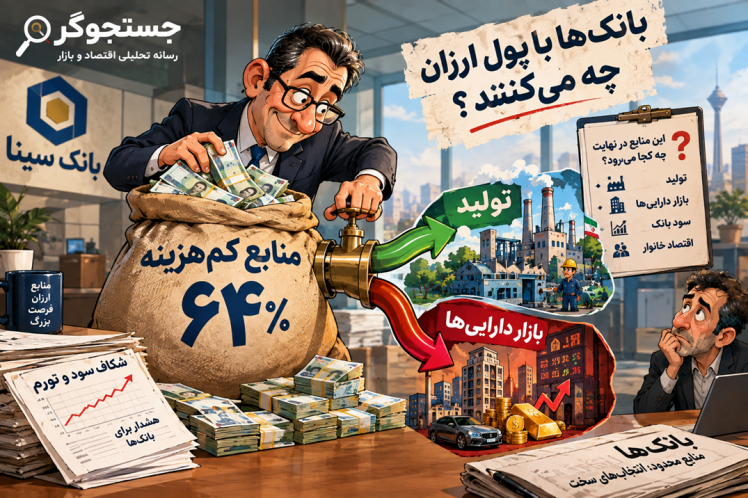 بانک‌ها با پول ارزان چه می‌کنند؟
