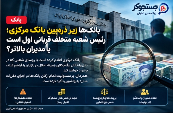 هشدار بی‌سابقه بانک مرکزی به بانک‌ها؛ پای شعب متخلف به پرونده‌های ارزی باز شد