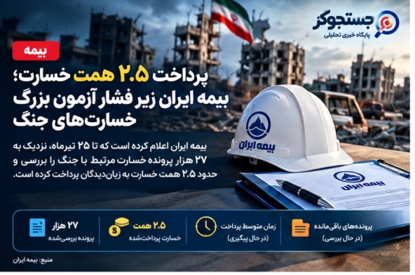 خسارت جنگ؛ آزمون واقعی صنعت بیمه ایران