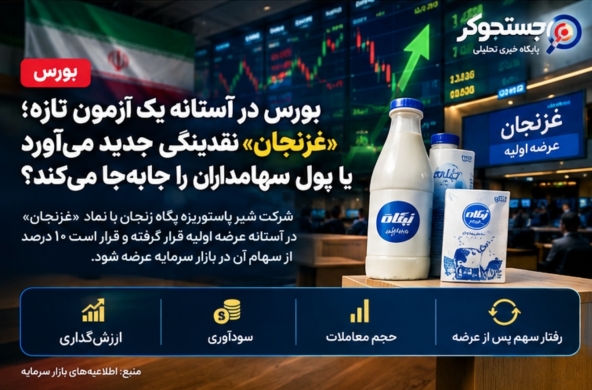 بورس در آستانه یک آزمون تازه؛ «غزنجان» نقدینگی جدید می‌آورد یا پول سهامداران را جابه‌جا می‌کند؟