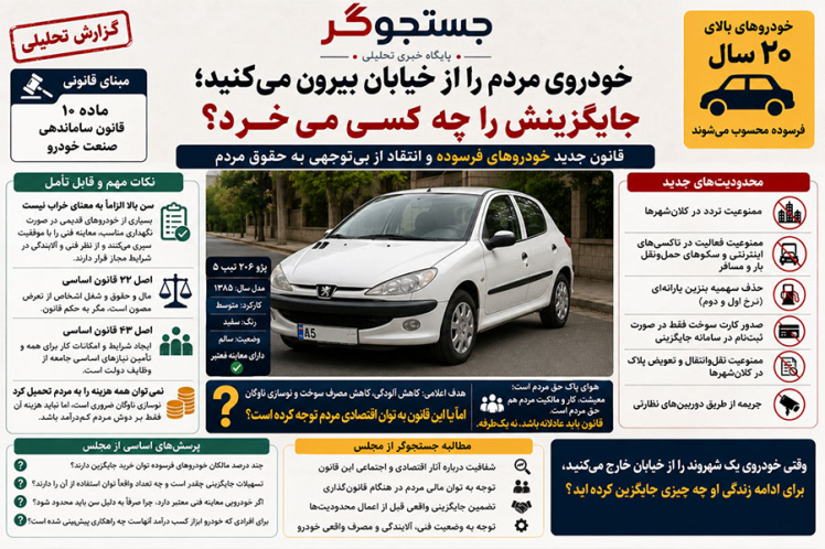 خودروی مردم را از خیابان بیرون می‌کنید؛ جایگزینش را چه کسی می‌خرد؟