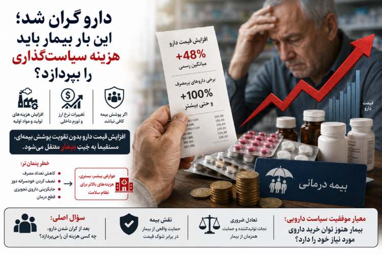 دارو گران شد؛ این بار بیمار باید هزینه سیاست‌گذاری را بپردازد؟